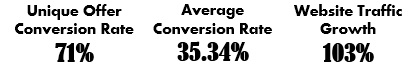 Offer_Conversion_Traffic_1